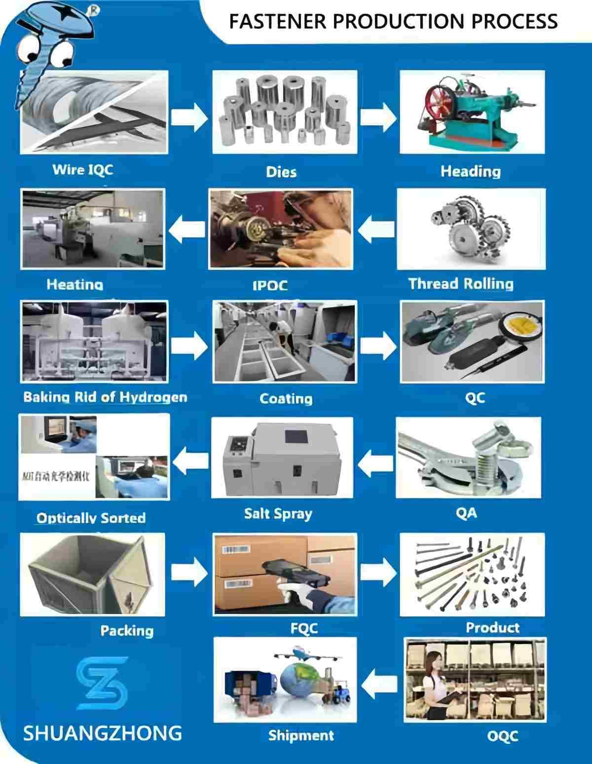 ASTM A307 Hiiliteräspultit 8